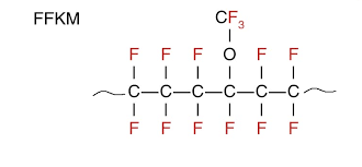 Realistically, ffkm offers a greater degree of versatility than fkm. Https Www Dupont Com Content Dam Dupont Amer Us En Transportation Industrial Public Documents En Perfluoroelastomer And Fluoroelastomer Seals For Photovoltaic Cell Manufacturing Processes Pdf