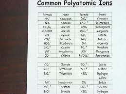 Polyatomic Ions Jpg 1024 768 Names Study Periodic Table