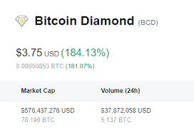 Quick steps to buy bitcoin diamond. Bitcoin Diamond Bcd Up 184 Percent Binance Opens Deposits And Withdrawals Bitcoin Diamond News Price Analysis