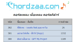 คอร ดเพลงเพ อช ว ต คอร ดง ายๆ สำหร บม อใหม chordzaa com ในป 2021 เพลง เน อเพลง