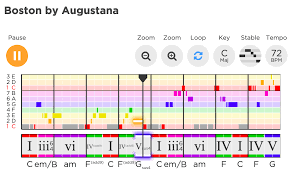 It's all about music theory, which means that our tool won't be able to find all the keys, especially if your song has many different chords. Songs With The Same Chords