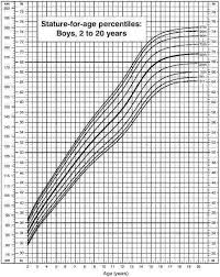 When Do Men Stop Growing Have The Best Growth Progress