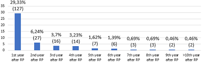 Prostate cancer is cancer of the prostate. Frontiers Significance Of Time Until Psa Recurrence After Radical Prostatectomy Without Neo Or Adjuvant Treatment To Clinical Progression And Cancer Related Death In High Risk Prostate Cancer Patients Oncology