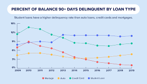 u s average student loan debt statistics in 2019 credit com