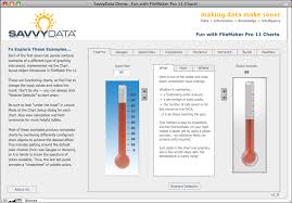 Savvydata Blog