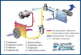 How A Car Ac Works Diagram Get Rid Of Wiring Diagram Problem