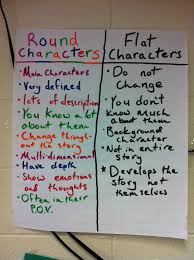 5th 8th Grade Anchor Charts The Literacy Effect