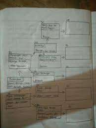 We did not find results for: 2 Lengkapilah Diagram Di Bawah Ini Dengan Jenis Tumbuh Tumbuhan Tersebut Tolong Ya Please Please Brainly Co Id