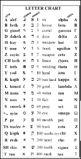 Script Of Neolithic Shamans Aol Consciousness Research