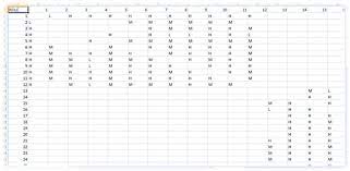 Swot analysis excel template | swot matrix template excel. Sap Security For Ciso Part 14 Sap Sod