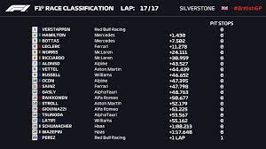 Jun 06, 2021 · checo tuvo un día histórico, al ganar su segunda carrera dentro de la fórmula 1, primera con la escudería austriaca, en un domingo pletórico, en el que el tapatío hizo todo bien desde el. Gp Gran Bretana F1 2021 Sprint Qualifying Del Gp De Gran Bretana Resumen Y Resultado De La Carrera De Autos De La Formula 1 Por Posicion Y Puntos Marca