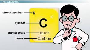 Here is how read the display to understand the elements. The Periodic Table Lesson For Kids Structure Uses Educational Videos For Kids Study Com