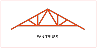 In this chapter, initially, the details of structural steel trusses are discussed. Roof Truss Definition Types And Importance Alpha Steel