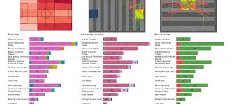 Vereinzelte patzer in der liga und auch in der champions league haben ihre spuren hinterlassen. Uefa Champions League 2021 22 Real Madrid Vs Sheriff Tactical Analysis Stats