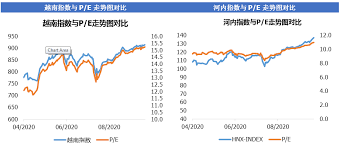 最即時專業的台股大盤, 加權指數, 讓您掌握台股與全球股市關聯脈動, 以及即時買賣力道, 現股當沖, 外資進出成本, 類股表現, 近期表現,法人買賣超,資券增減, 法人累積進出, 十大交易人累積進出, 日k線, 長期歷史k線等多樣資訊. è¶Šå—è‚¡å¸‚æ—¥è¯„2020å¹´10æœˆ13æ—¥ è¶Šå—æŒ‡æ•°ä¿æŒä¸‰è¿žæ¶¨ Msnå'Œctgæˆä¸ºå¸‚åœºç„¦ç‚¹