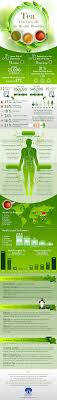These Health Benefits Of Tea Will Make You Drink More Tea Health And Nutrition Herbalism Health And Wellness