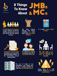 Limited common property and subsidiary management corporations allowed 17 b. Part 1 Joint Management Bodies Management Corporations Burgielaw