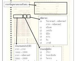 เตรียมคำตอบ