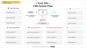 Writing to explain writing to instruct/advise writing to argue writing to persuade allowing (where relevant) opportunities to: Cro Program Create A Cro Action Plan 3 Steps Template