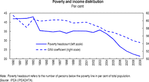 A Shocking Comparison Of Poverty Levels Between The U S And