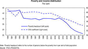 a shocking comparison of poverty levels between the u s and