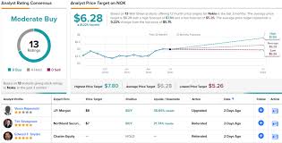 Nokia's powerful free cash flow will push nok stock higher. Fi96n1o3 Fji3m