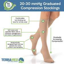 Women S Graduated Compression Socks 20 30 Mmhg Terramed Info