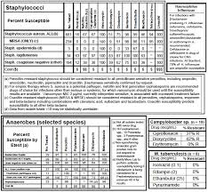 Pdf the sanford guide combined edition antimicrobial therapy and hiv aids therapy 1998 some places, behind history, amusement, and a lot more? Section 12 Antibiotic Stewardship Wyoming Department Of Health