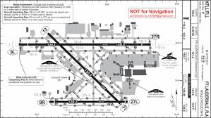 Index Of Airline Runwayincursion