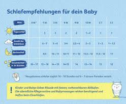 Sie trinkt schläft aber nicht weiter. Wie Ihr Baby Schlafen Lernt Tipps I Penaten