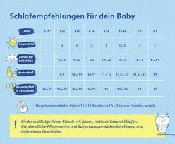 Welche stunde hat sie am montag?und an anderen wochentage? Wie Ihr Baby Schlafen Lernt Tipps I Penaten