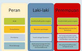 Check spelling or type a new query. Pendidikan Kesihatan Peranan Anak Lelaki Dalam Keluarga Tahun 2 Malayqaqa