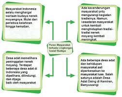 Maybe you would like to learn more about one of these? Materi Dan Kunci Jawaban Tematik Kelas 5 Tema 6 Subtema 3 Halaman 157 158 161 162 163 164 165 Gawe Kami