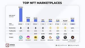 What Is Nft And Why Is It So Popular Pintu Academy