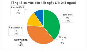 Sáng 4/5, thông tin về nhân sự đội tuyển việt nam bị rò rỉ với 35 cầu thủ. Cáº­p Nháº­t Covid 19 Chiá»u 6 4 á»Ÿ Viá»‡t Nam Them 4 Ca Máº¯c Má»›i Trong Ä'o Co 3 Ca Ä'i Tá»« NÆ°á»›c Ngoai Vá»