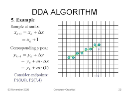 Find the largest number among three numbers. Chapter 3 Scan Conversion Algorithms Point And Line