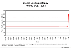 Wsi Life Expectancy Kruse Kronicle