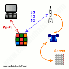 Connect to the internet on your windows 8 or 10 computer by following these instructions: How Does Wi Fi Wireless Internet Work Explain That Stuff