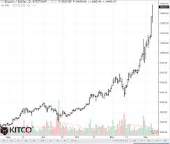 Litecoin Price Chart Year Buy Cryptocurrency In Hawaii Di Caro