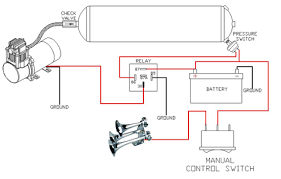 A 12volt socket for cellphone charging is also shown for those who may be interested. Train Horn Installation Guide Best Train Horns Unbiased Reviews