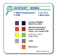 Cstasy Mdma Meth Amphetamines Identification Test On