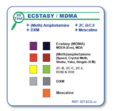 cstasy mdma meth amphetamines identification test on