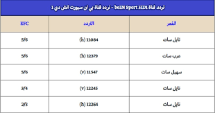 الفضائية السورية قناة تابعة لهيئة الاذاعة و التلفزيون السوري وهي قناة حكومية سورية تأسست في عام 1995 تبث الفضائية السورية برامجها المنوعة على مدار 24. ØªØ±Ø¯Ø¯ Ù‚Ù†Ø§Ø© Ø¨ÙŠ Ø§Ù† Ø³Ø¨ÙˆØ±Øª Ø§Ù„Ø§Ø®Ø¨Ø§Ø±ÙŠØ© Ø§Ù„Ø±ÙŠØ§Ø¶ÙŠØ© Ø§Ù„Ø¬Ø¯ÙŠØ¯Ø© Bein Sports