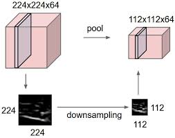 Convolutional Neural Network - P1
