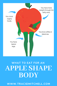 Weight gains are first visible in the central torso/tummy area. Pin On Lose Belly Fats