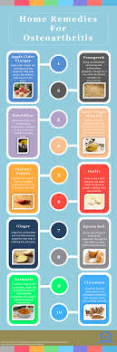 Pin On Home Remedies Infographics