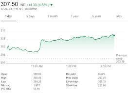 Icici Bank Vs Bob Q1 Results Better Stock To Buy Now