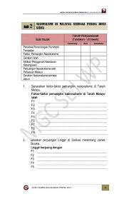 Imbuhan (prefix) adalah suatu simbol yang dicantumkan dengan unit bagi memudahkan penulisan nombor berkuantiti besar atau kecil. Fizik Tingkatan 5 Bab 1 Nota Fizik Tingkatan 5 Bab 3 Keelektromagnetan Pada Akhir Video Ini Anda Akan Belajar Tentang Cas Ya