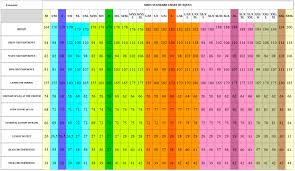Is an ipv4 address owned by tipu sultan and located in rotterdam, netherlands. Size Chart