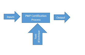 2019 pmp certification process 3 steps of pmp